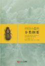 The Classification Outline of Scolytidae from China [Chinese]