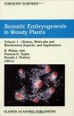Somatic Embryogenesis in Woody Plants, Volume 1