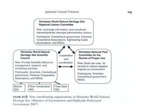 Handbook of Marine Fisheries Conservation and Management