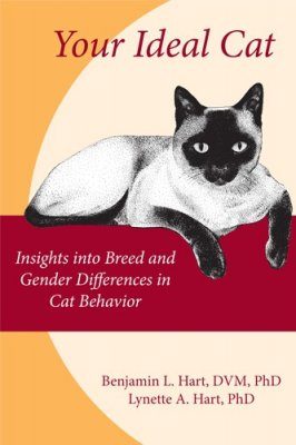 Your Ideal Cat