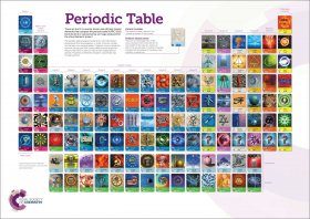 The Royal Society of Chemistry Periodic Table Wallchart