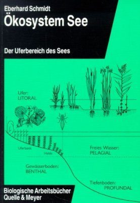 Ökosystem See, Band 1