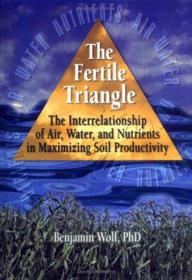 The Fertile Triangle