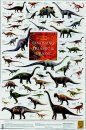 Dinosaurs of the Triassic and Jurassic - Poster