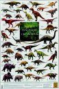 Dinosaurs of the Cretaceous - Poster