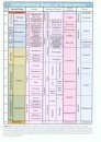The Concise Geologic Time Scale