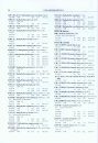 The Checklist of Cultivated Plants of Shanghai Chenshan Botanical Garden