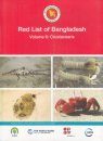 Red List of Bangladesh (7-Volume Set)