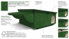 Hedgehog House with Feeding Shelter
