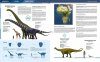 Récords y Curiosidades de los Dinosaurios: Saurópodos y Otros Sauropodomorfos [Encyclopedia of Dinosaurs: The Sauropods]