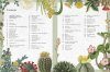 The Kew Gardener's Guide to Growing Cacti and Succulents