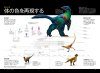 Shinsetsu Kyoryu: Nurikae Rareta Sono Sugata to Seitai [The New Theory of Dinosaurs: Their Appearance and Ecology Repainted]