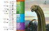 The Princeton Encyclopedia of Dinosaurs: Sauropods