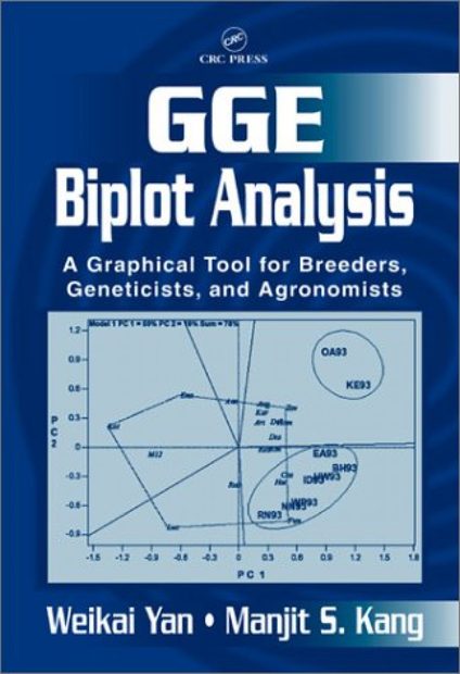 GGE Biplot Analysis