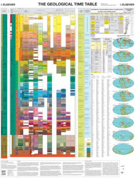 Geological Time Table