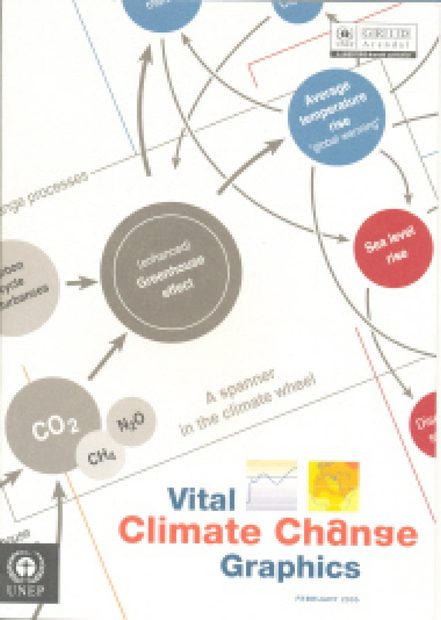 Vital Climate Change Graphics