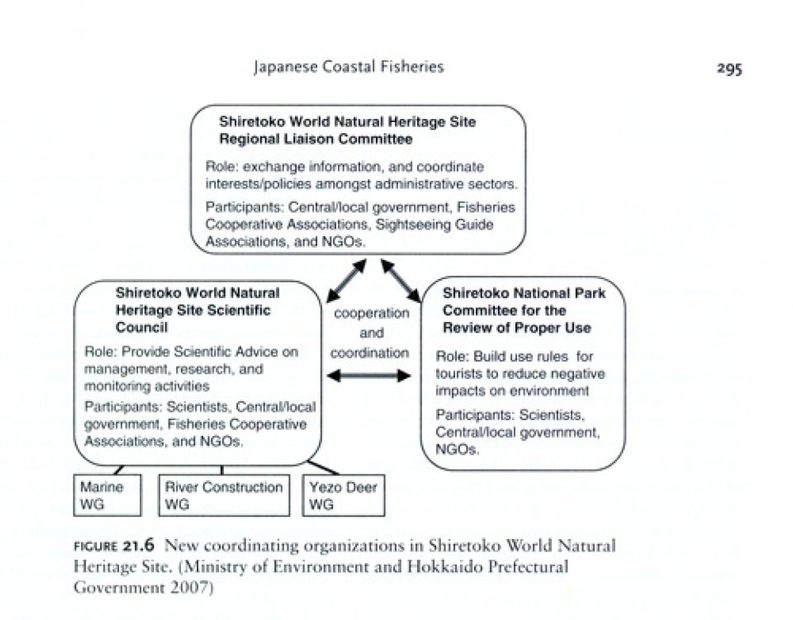 Handbook of Marine Fisheries Conservation and Management