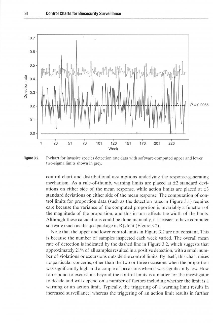 Invasive Species: Risk Assessment And Management | NHBS Academic ...