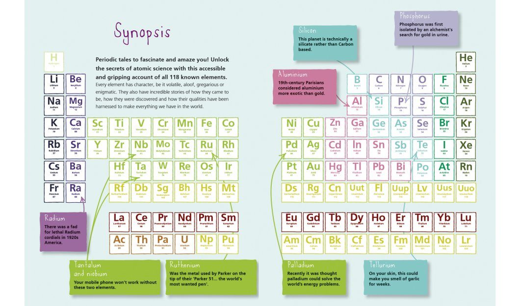 The Secret Life Of Periodic Table Unlocking Mysteries The Secret Life Of Periodic Table