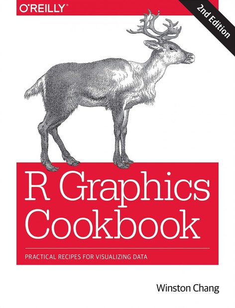 R Graphics Cookbook